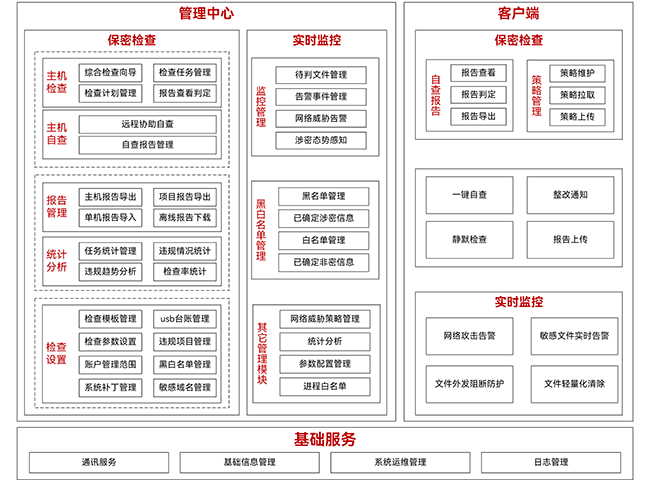 抖圈数盾密保卫士系统